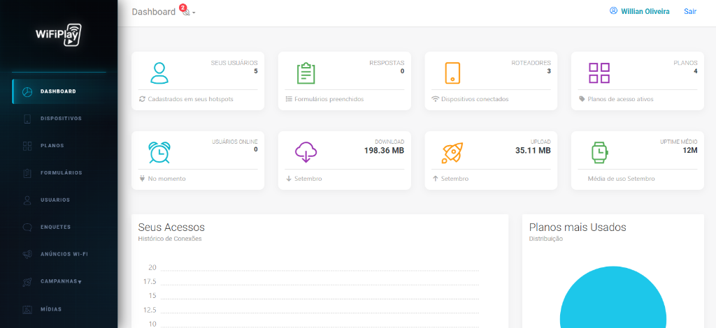 Dashboard WiFiPlay